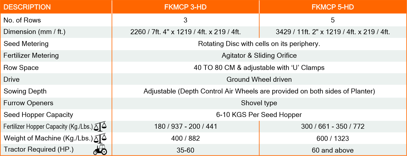 multi-crop-row-planter