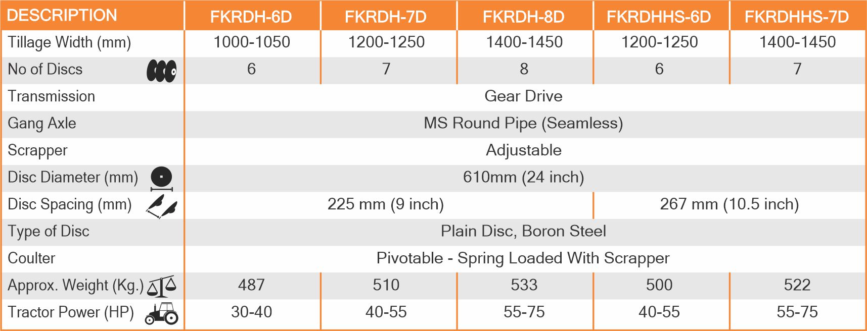 rotary-disc-harrow
