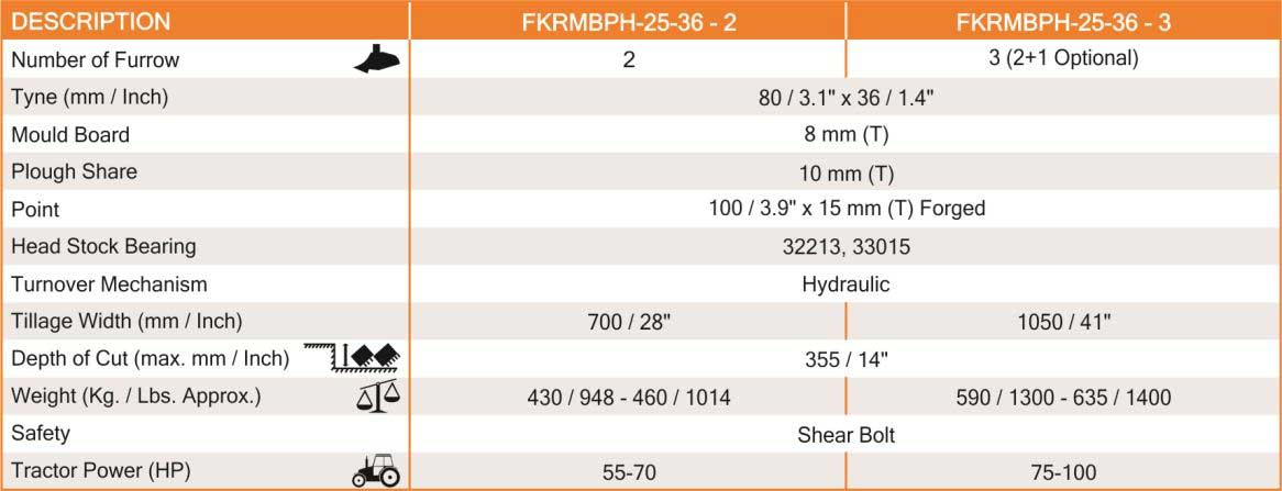 Details about   Plough Mouldboard P181 