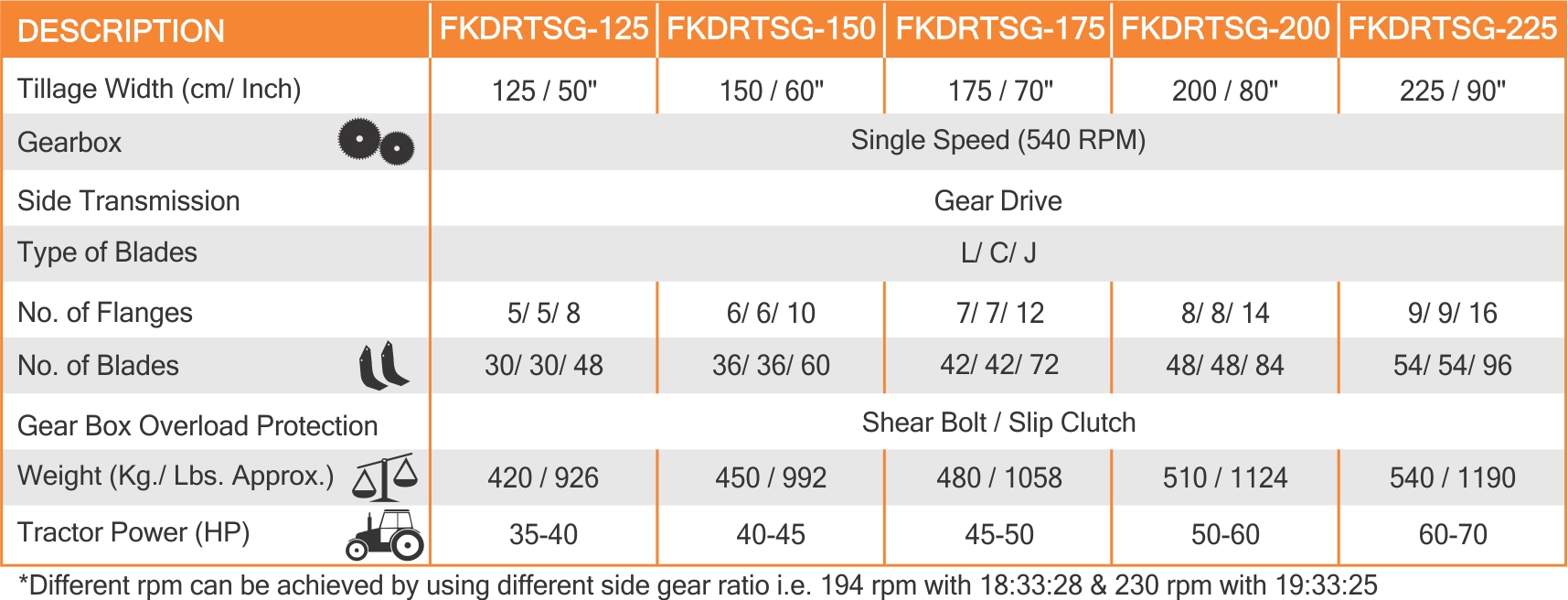 robust-single-speed